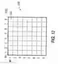 Fig. 09 - Methods for pixel binning in an image sensor