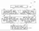 Fig. 01 - Instrumentation, articles of manufacture, and analysis methods