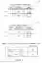 Fig. 07 - Instrumentation, articles of manufacture, and analysis methods
