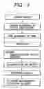 Fig. 05 - Method of inspecting a circuit pattern and inspecting instrument