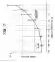 Fig. 07 - Method of inspecting a circuit pattern and inspecting instrument