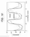 Fig. 09 - Method of inspecting a circuit pattern and inspecting instrument
