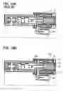 Fig. 08 - Linear solenoid having stator core and plunger