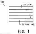 Fig. 02 - Methods for directly producing stable aqueous dispersions of electrically conducting polyanilines