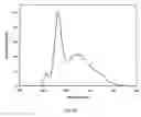 Fig. 09 - White light emitting device