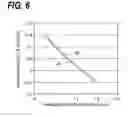 Fig. 07 - Semiconductor light-emitting device