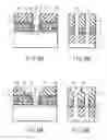 Fig. 20 - Semiconductor device and method of manufacture thereof