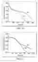 Fig. 07 - Profile confinement to improve transistor performance