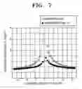 Fig. 07 - Semiconductor devices having polymetal gate electrodes