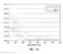Fig. 04 - Transparent amorphous carbon structure in semiconductor devices
