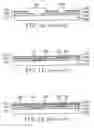 Fig. 03 - Method for improved process latitude by elongated via integration