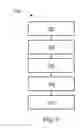 Fig. 04 - Method of fabricating a stacked integrated circuit package system