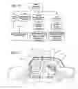 Fig. 18 - Airbag deployment control based on seat parameters