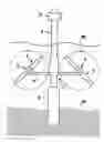 Fig. 01 - Supporting structures for water current (including tidal stream) turbines