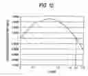 Fig. 10 - Permanent magnet electric motor with reduced cogging torque