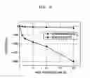 Fig. 04 - Plastic substrate for display panel and method of manufacturing the same