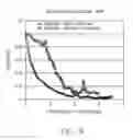 Fig. 06 - OLED device having improved lifetime and output