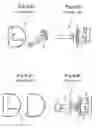 Fig. 04 - Discharge bulb