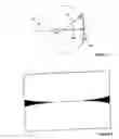 Fig. 02 - Horizontal and vertical dynamic correction in CRT monitors