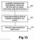 Fig. 12 - Sensor arrangements, systems and method in relation to automatic door openers