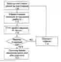 Fig. 01 - Material condition assessment with eddy current sensors