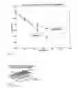 Fig. 09 - Material condition assessment with eddy current sensors