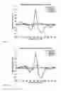 Fig. 13 - Material condition assessment with eddy current sensors