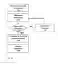 Fig. 17 - Material condition assessment with eddy current sensors