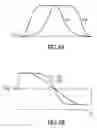 Fig. 11 - Contrast from rotating frame relaxation by adiabatic pulses