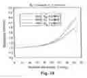Fig. 12 - Electromagnetic wave resistivity tool having a tilted antenna for geosteering within a desired payzone