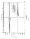 Fig. 19 - Electromagnetic wave resistivity tool having a tilted antenna for geosteering within a desired payzone