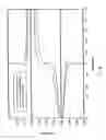 Fig. 22 - Electromagnetic wave resistivity tool having a tilted antenna for geosteering within a desired payzone