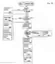Fig. 24 - Heavy duty charging and starting system testor and method