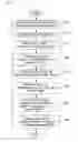 Fig. 02 - Method of structuring comparative reference value used in battery SOC estimating method for dynamic pattern