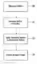 Fig. 01 - Defect mitigation in display panels