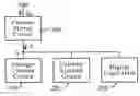 Fig. 01 - Logic device with low EMI