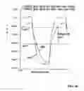 Fig. 07 - Driver circuit having programmable slew rate