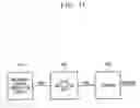 Fig. 12 - Method and circuit for controlling a refresh of a semiconductor memory device