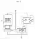 Fig. 03 - Semiconductor device having secure operating characteristic under low power environment