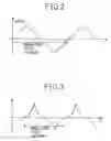 Fig. 03 - Jitter generation circuit and semiconductor device