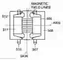 Fig. 01 - Reducing effect of magnetic and electromagnetic fields on an implant's magnet and/or electronics