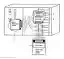 Fig. 01 - Transmission of data into and out of automation components