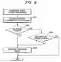 Fig. 05 - Vehicle theft detection device