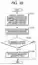 Fig. 25 - Vehicle theft detection device