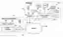 Fig. 01 - METHOD AND SYSTEM FOR AN INSURANCE AUDITOR TO AUDIT A PREMISE ALARM SYSTEM