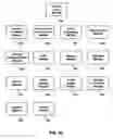 Fig. 06 - METHOD AND SYSTEM FOR AN INSURANCE AUDITOR TO AUDIT A PREMISE ALARM SYSTEM