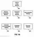 Fig. 07 - METHOD AND SYSTEM FOR AN INSURANCE AUDITOR TO AUDIT A PREMISE ALARM SYSTEM