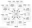 Fig. 14 - METHOD AND SYSTEM FOR AN INSURANCE AUDITOR TO AUDIT A PREMISE ALARM SYSTEM