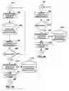Fig. 15 - METHOD AND SYSTEM FOR AN INSURANCE AUDITOR TO AUDIT A PREMISE ALARM SYSTEM