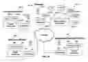 Fig. 19 - METHOD AND SYSTEM FOR AN INSURANCE AUDITOR TO AUDIT A PREMISE ALARM SYSTEM